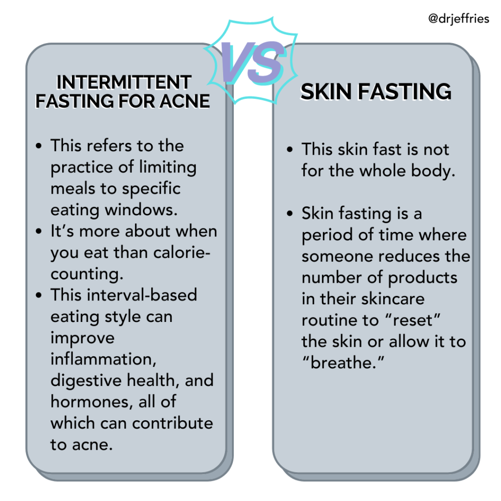 skin fasting
