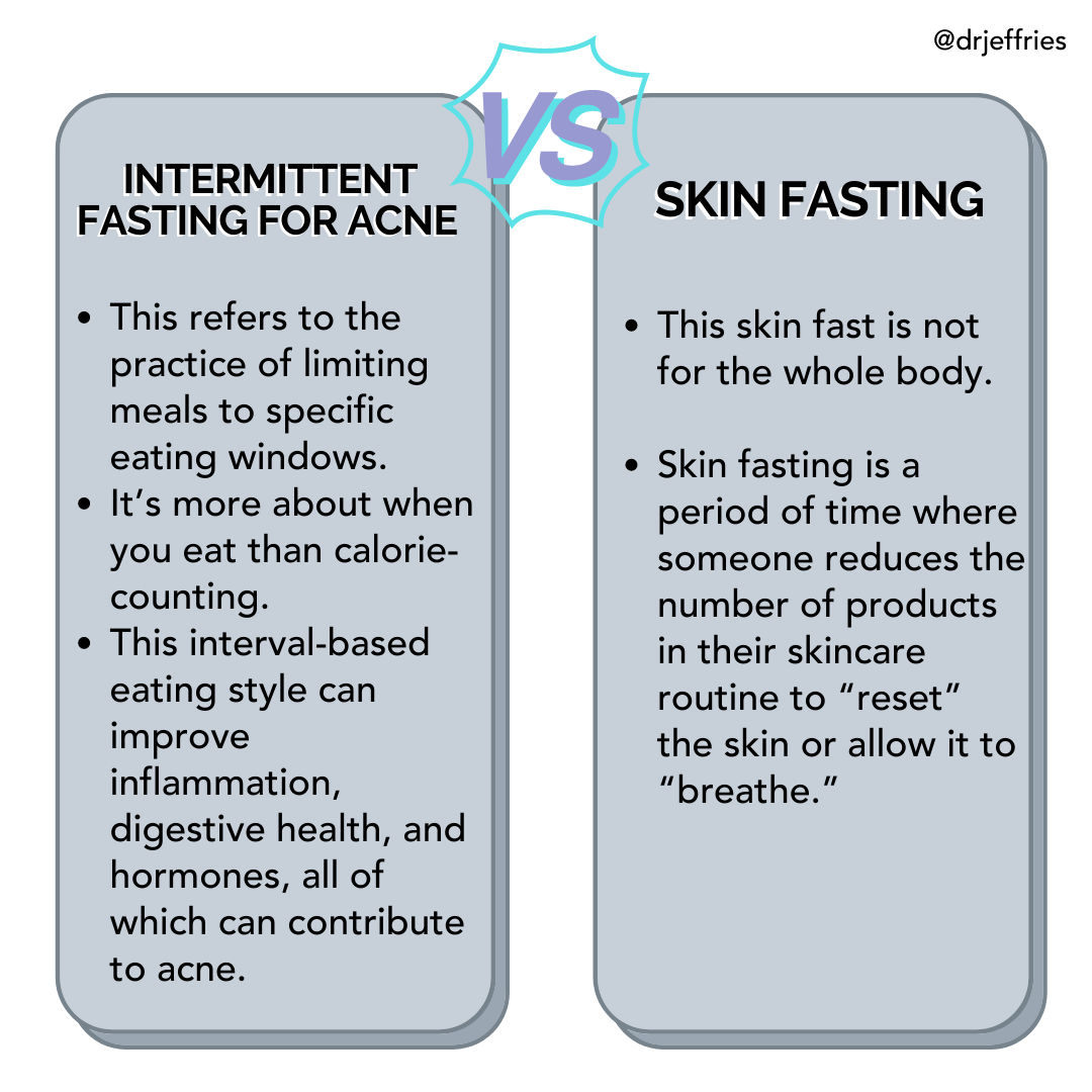 Guide to Intermittent Fasting for Acne: Does it work? - Dr. Michelle Jeffries